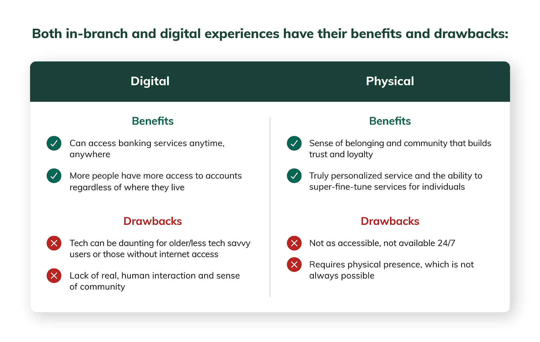 Bridging the digital and physical divide in banking | Narmi